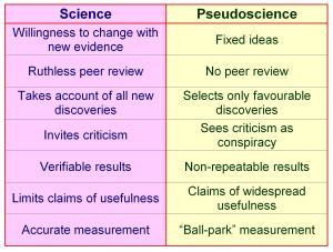 Science vs Pseudoscience