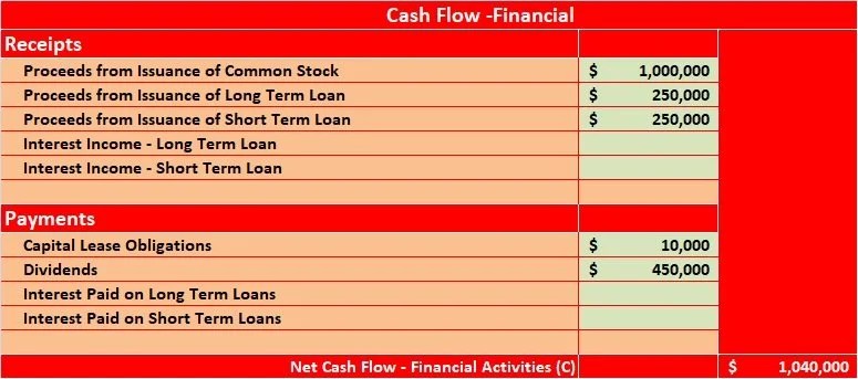 Cash Flow Financing