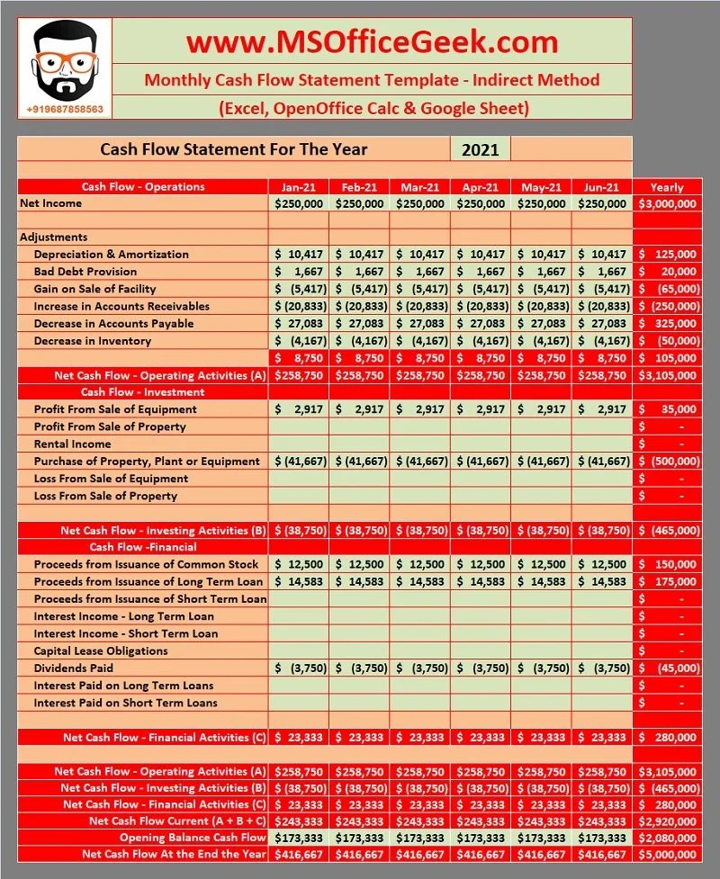 Monthly Cash Flow Statement - Indirect Method
