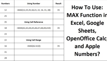 MAX Function