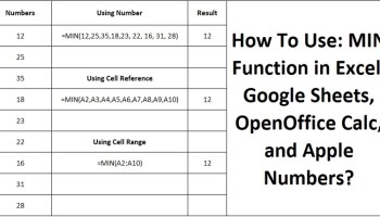 MIN Function
