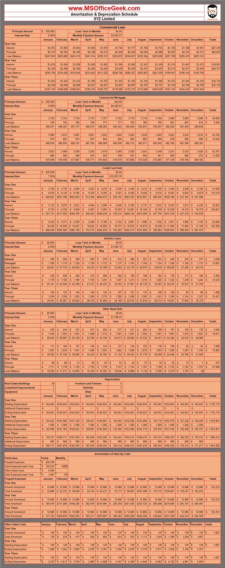 Startup Amortization And Depreciation Schedule