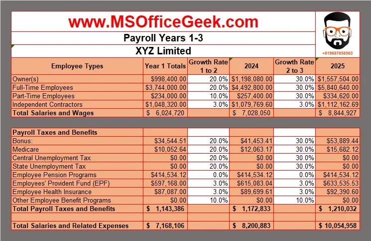 Startup Payroll Expenses Projection
