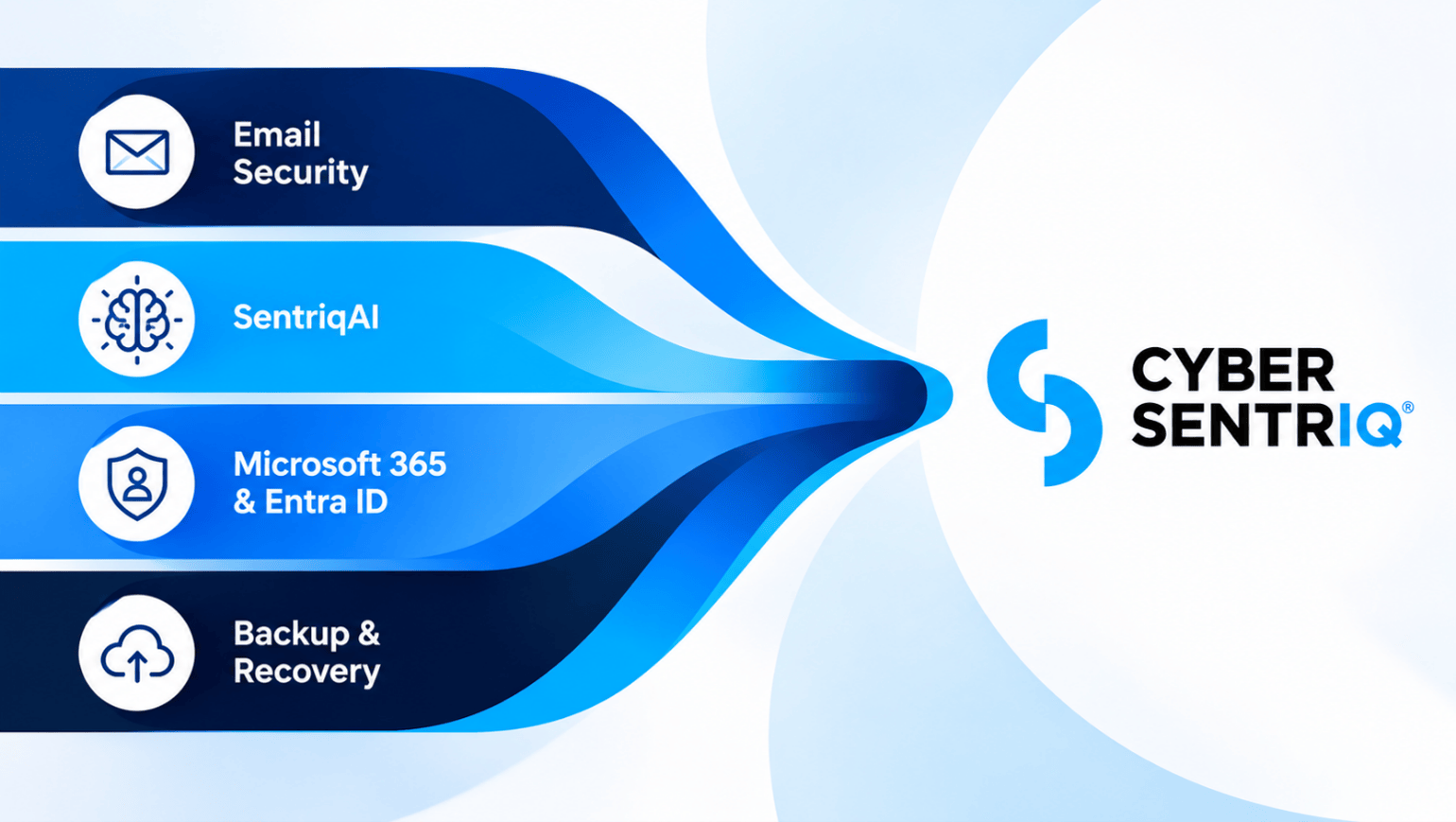 10 Things MSPs Should Know About CyberSentriq’s New Cybersecurity and Data Resilience Platform