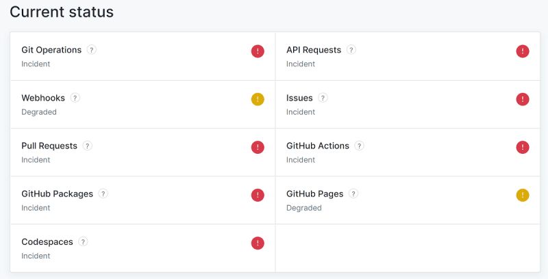 Is Github Down Live Status And Problems Past 24 Hours - Premium Minimal Photo - Mobile