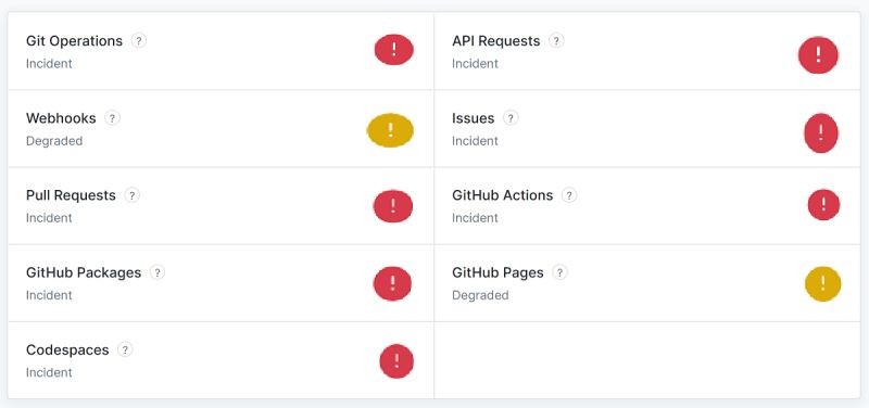 Is Github Down Live Status And Problems Past 24 Hours - Gradient Textures - Artistic High Resolution Collection