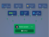 End User Id Verification Msp Process