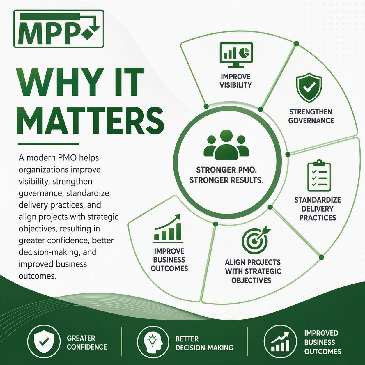 Why_PMO_Modernization
