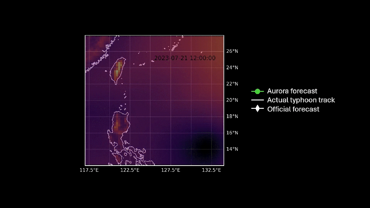Gráfico animado que compara el pronóstico de auroras, el pronóstico oficial y el evento meteorológico real. El pronóstico de auroras y el evento meteorológico están alineados.