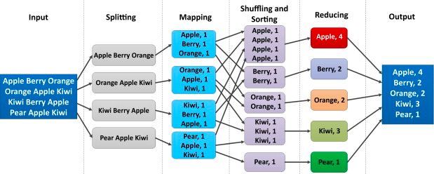 5 Big Data Msu Cloud Computing Fellowship - Best Landscape Designs in Retina