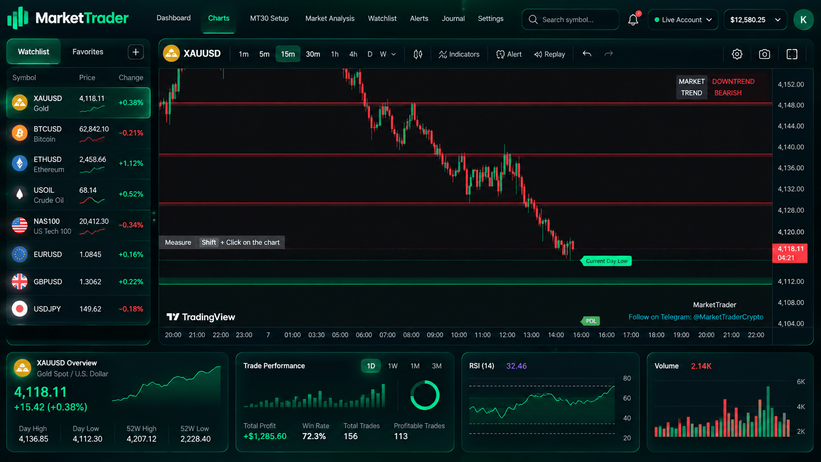 Preview of the MarketTrader MT30 Setup