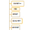 M Tech Thesis Format M Tech Thesis Guidance