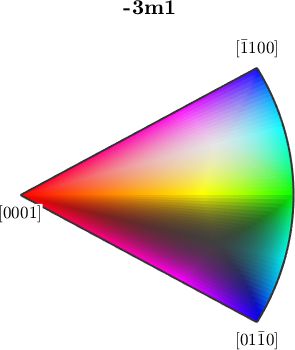 Grain Boundary Tutorial Mtex - City Art Collection - Full HD Quality