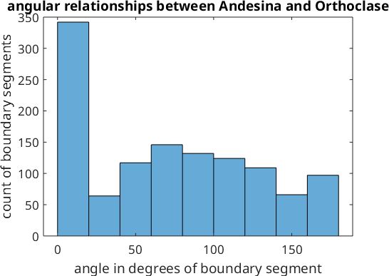 Grain Tutorial Mtex - Download Elegant Landscape Art | Ultra HD