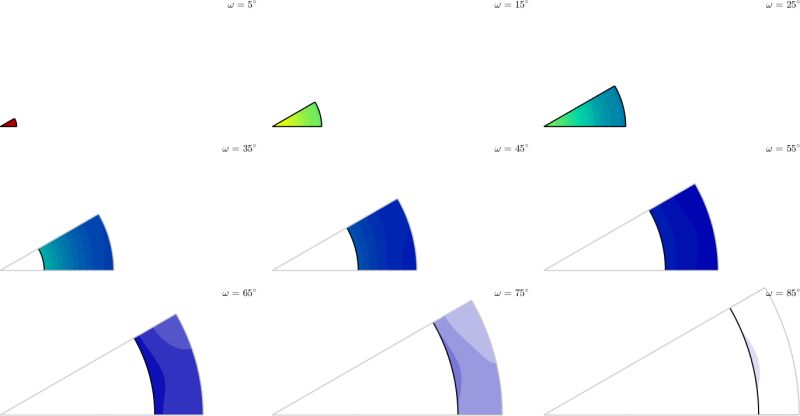 Misorientation Distribution Function Mtex - 4K Space Images for Desktop