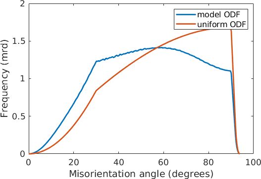 Misorientation Distribution Function Mtex - Gradient Picture Collection - Ultra HD Quality