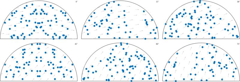 Multivariate Orientation Dependent Functions Mtex - Download Modern Nature Art | Retina