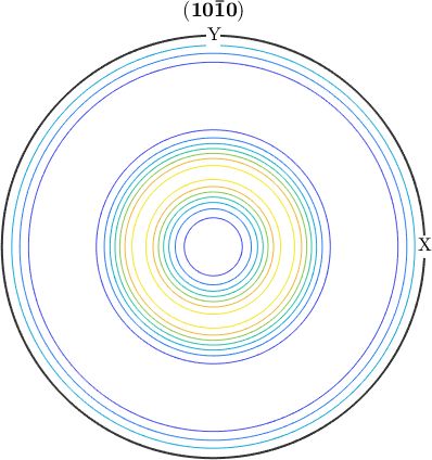 Plot Types Mtex - Best Geometric Arts in Full HD