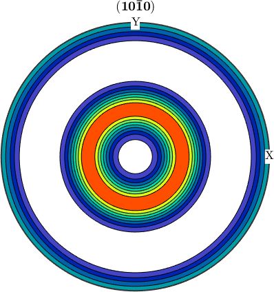 Plot Types Mtex - Artistic Landscape Pattern - Full HD