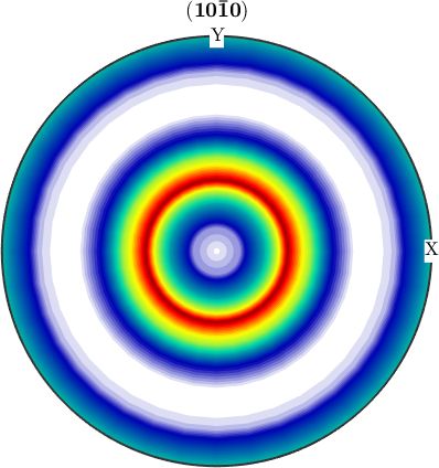 Plot Types Mtex - Retina Gradient Photos for Desktop