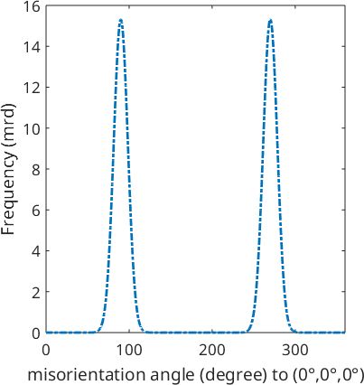 Plot Types Mtex - Premium Gradient Background Gallery - 4K