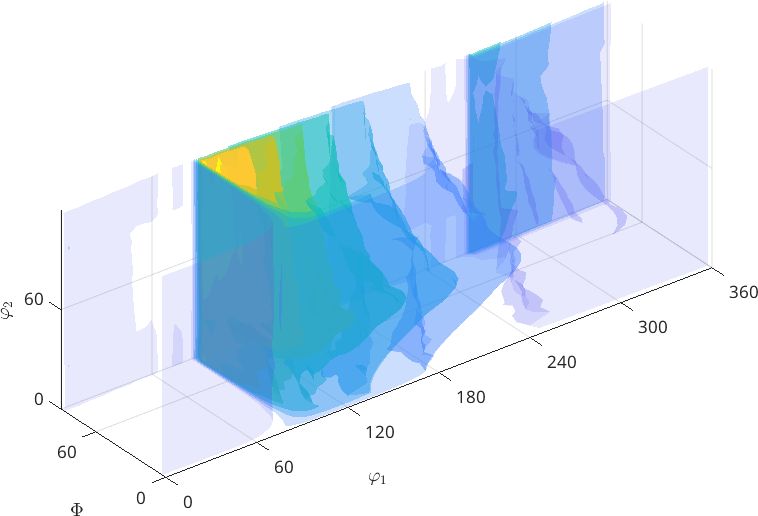 Github Soberqian Niwsamplingprocess Sample From Multivariate Normal - Vintage Wallpaper Collection - Ultra HD Quality