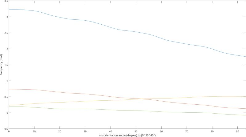 Multivariate Orientation Dependent Functions Mtex - Geometric Backgrounds - High Quality Mobile Collection