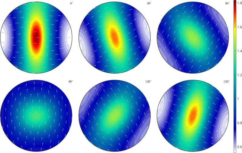 Single Slip Model Mtex - Retina Landscape Patterns for Desktop