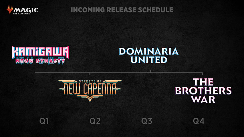 magic-the-gathering-2022-release-schedule-mtg-arena-zone