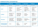 Generational Comparison Chart
