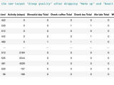 Sleep Analysis Sleep Analysis