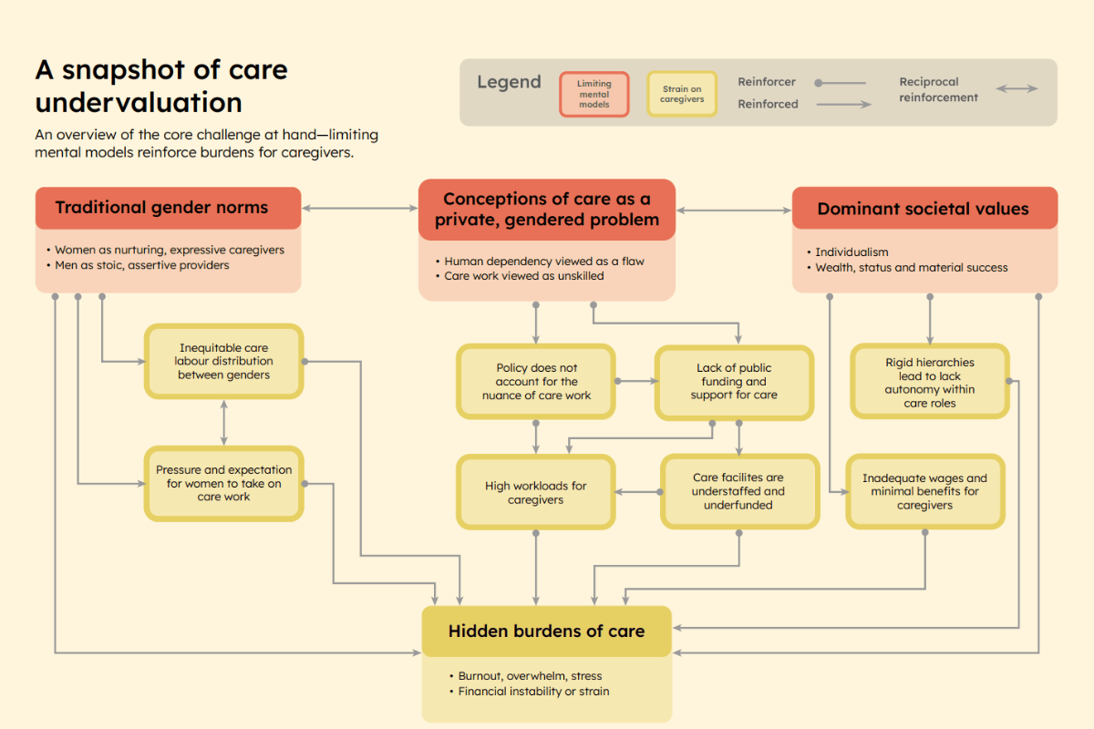 Read more about the article Map the Systems 2025