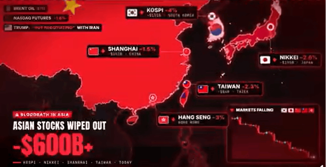 asian stock market
