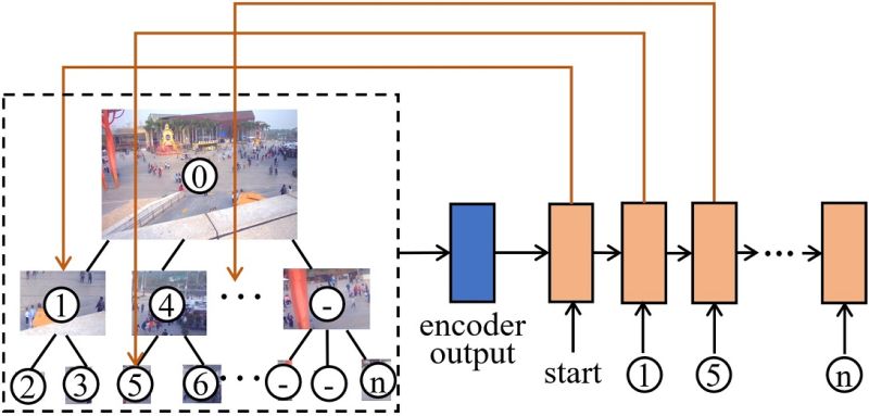 Github Pappulab Localcider Localcider Sequence Analysis Tool For - Download Premium Gradient Photo | Desktop