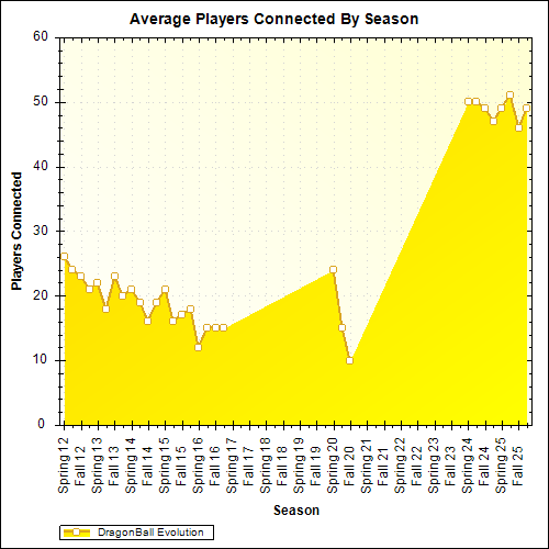 Dragonball Evolution Mud I Love It - Desktop Landscape Illustrations for Desktop
