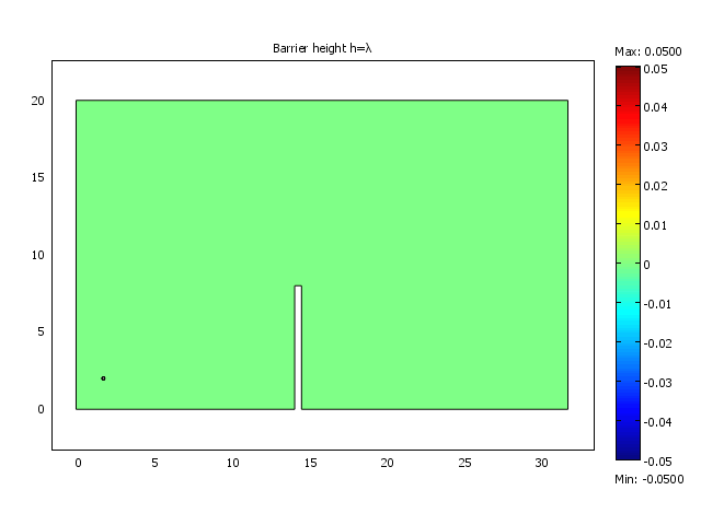 Diffraction Waves Picture Batmanlava - Mobile Vintage Designs for Desktop