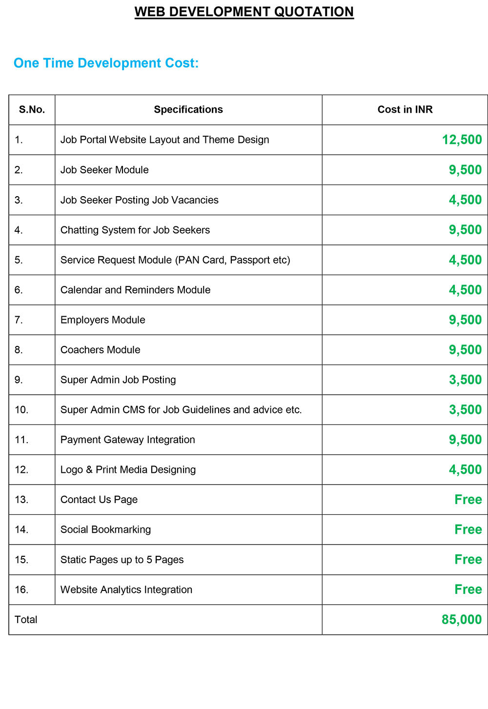Website Design Quotation Templates And Tips To Set Your Fee