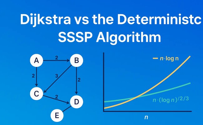 Dijkstra Vs The New Deterministic Sssp Algorithm: Easy Guide, Php ...