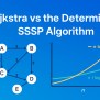 Dijkstra Vs The New Deterministic Sssp Algorithm: Easy Guide, Php ...