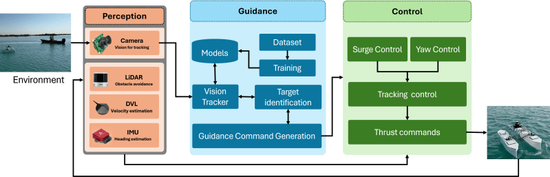 Ckaminski Tracking Github - Sunset Art Collection - Full HD Quality