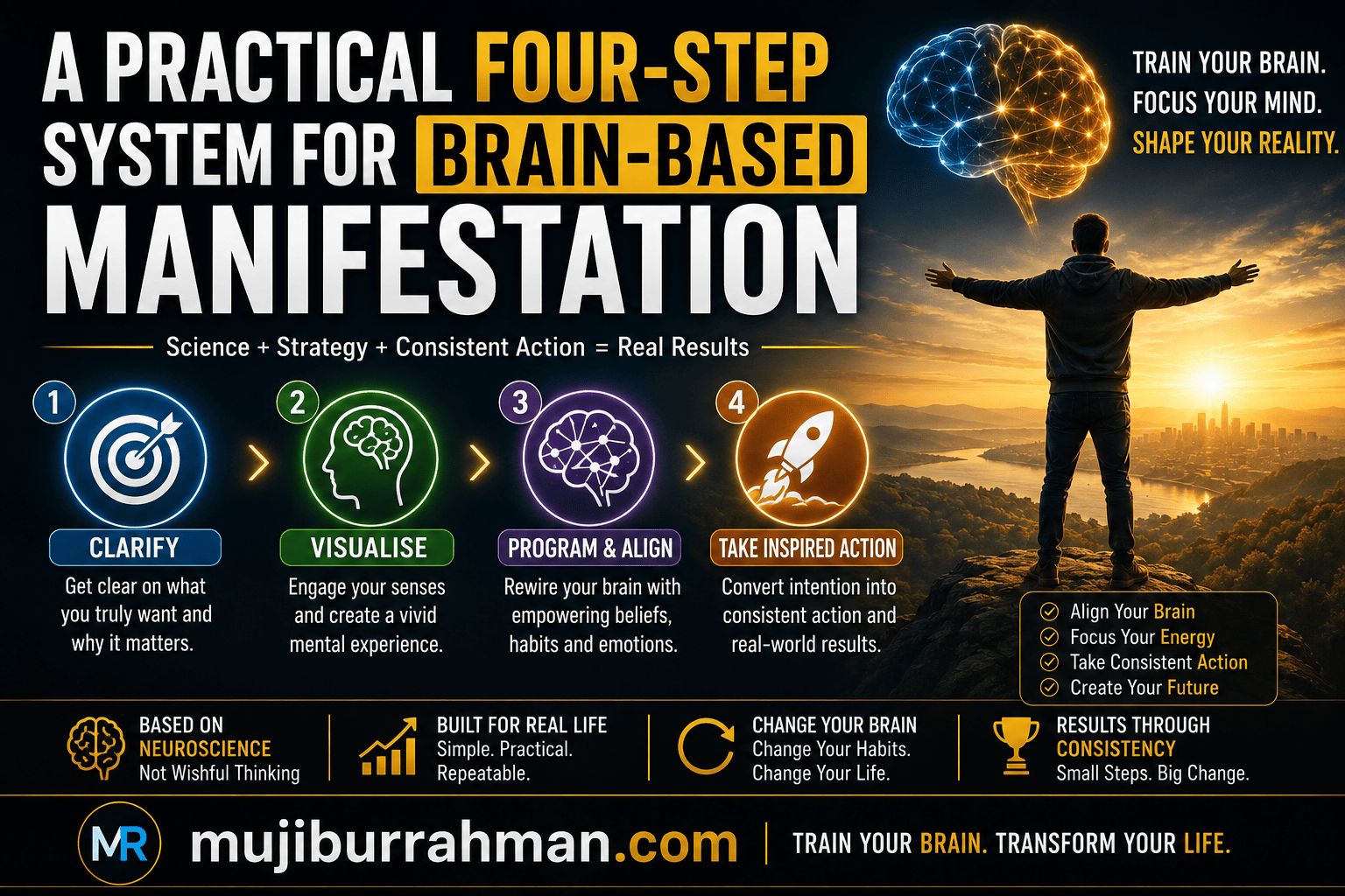 A Practical Four-Step System For Brain-Based Manifestation
