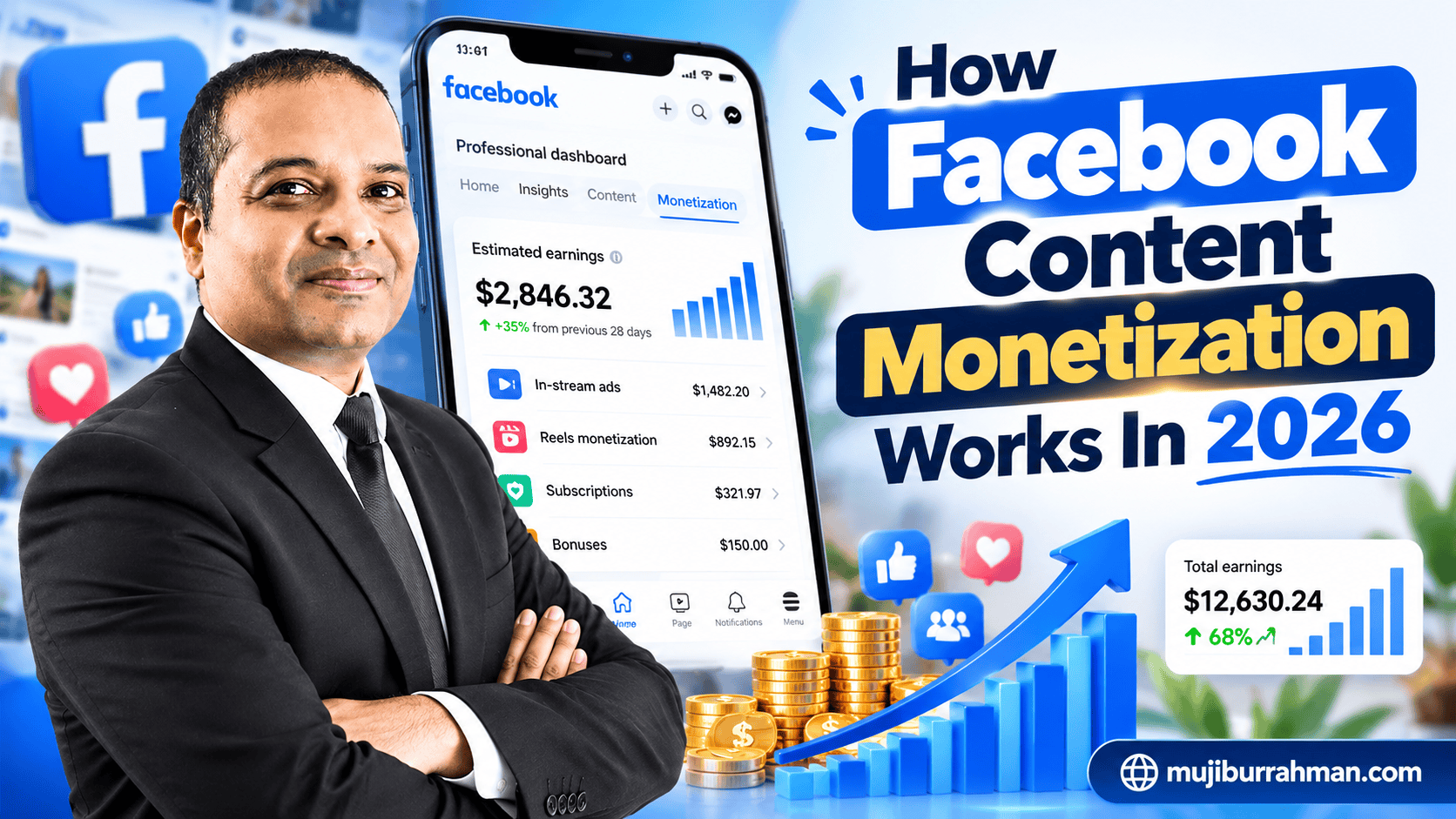How Facebook Content Monetization Works In 2026