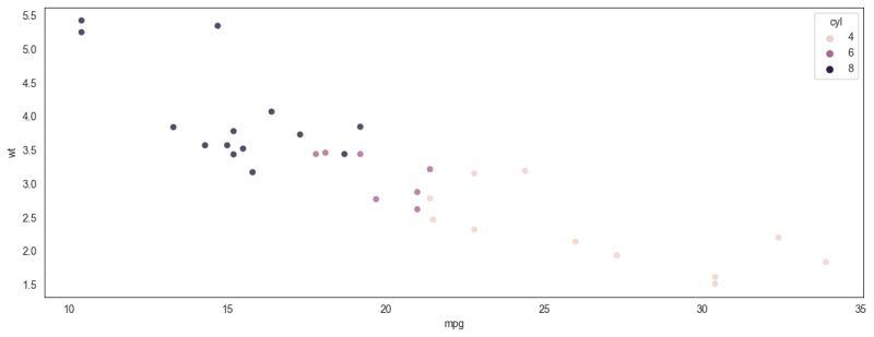 Visualization Basics Business Analytics Mukul Pareek - Gorgeous HD Sunset Arts | Free Download
