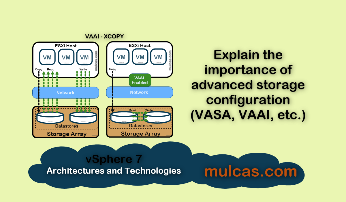 vShpere 7 Explain The Importance Of Advanced Storage Configuration