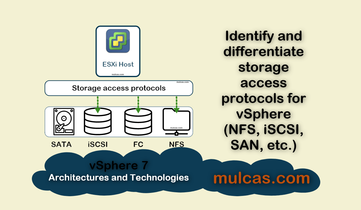 vSphere 7 Identify And Differentiate Storage Access Protocols For vSphere