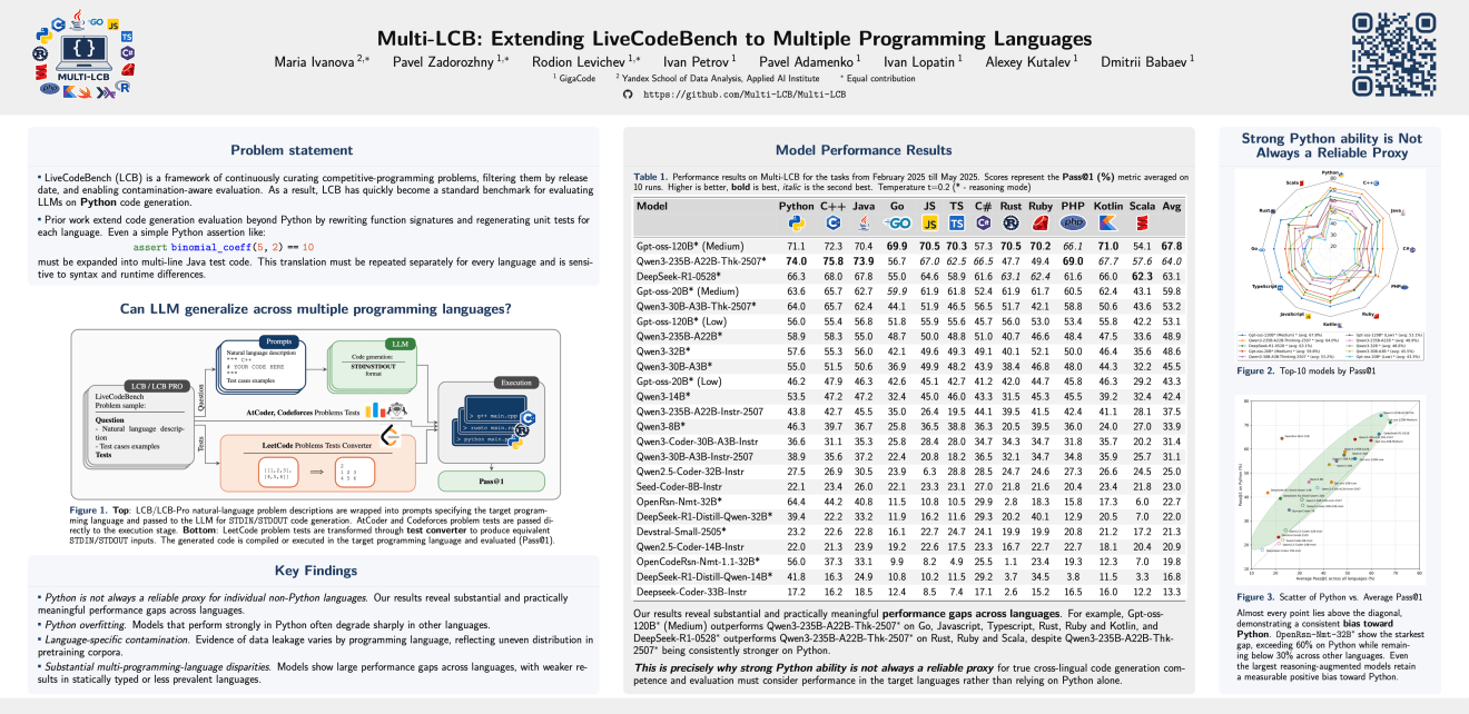 Multi-LCB: Extending LiveCodeBench to 12 Languages — Key Findings 1 Multi-LCB Poster
