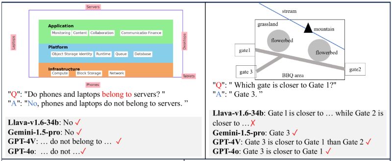 Multimodal Self Instruct And Leakage Of Code Benchmarks - Full HD Geometric Patterns for Desktop