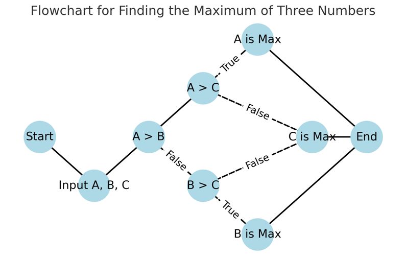 Self Instruct - Sunset Illustration Collection - 8K Quality