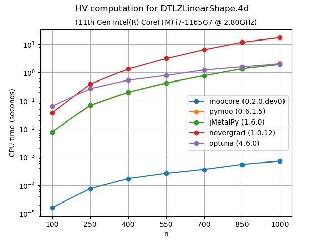 Moocore Core Algorithms For Multi Objective Optimization Moocore 0 1 - Gradient Design Collection - Full HD Quality