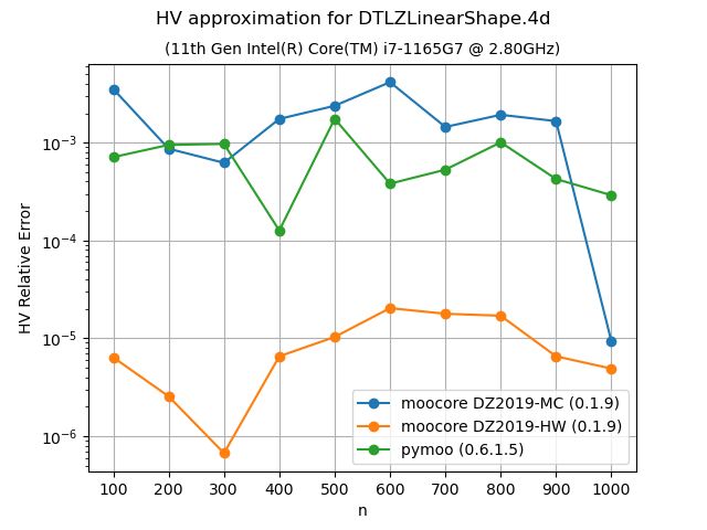 Moocore Core Algorithms For Multi Objective Optimization Moocore 0 1 - Premium 4K Gradient Wallpapers | Free Download